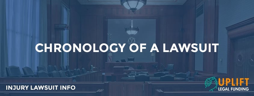 From beginning to end, what happens during a lawsuit?