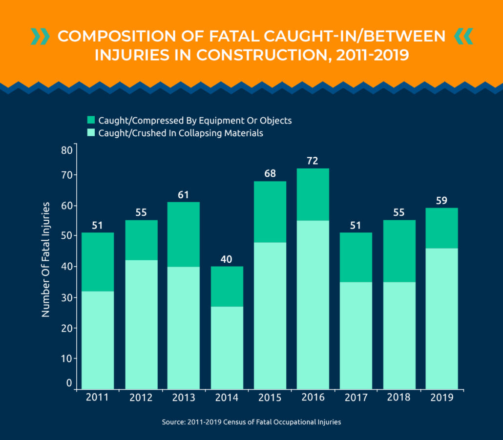 Composition of fatal injuries in construction