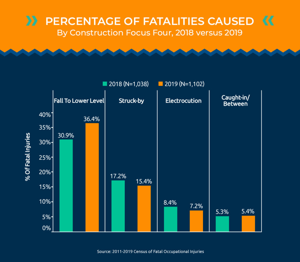 Percent of fatalities caused by mechanism